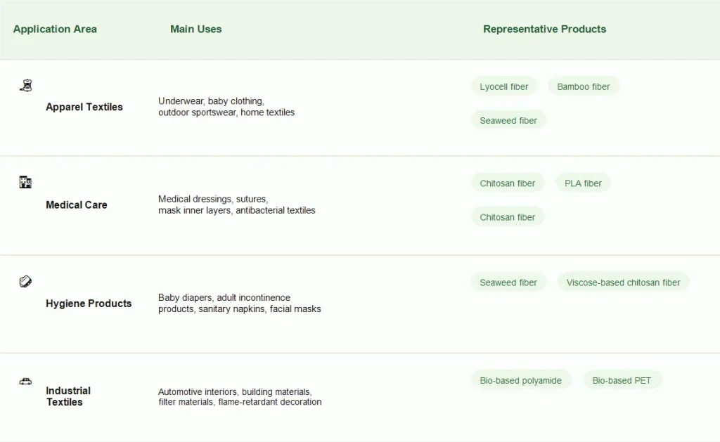 Biomass Fibers_applications
