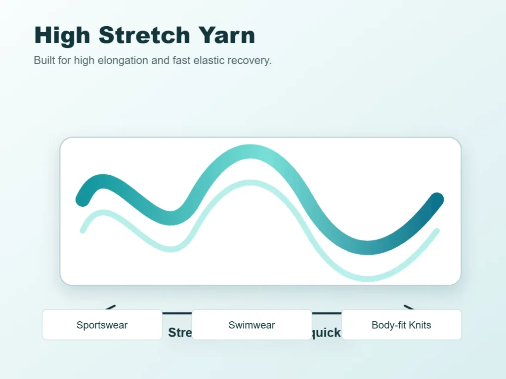 High Stretch Yarn
