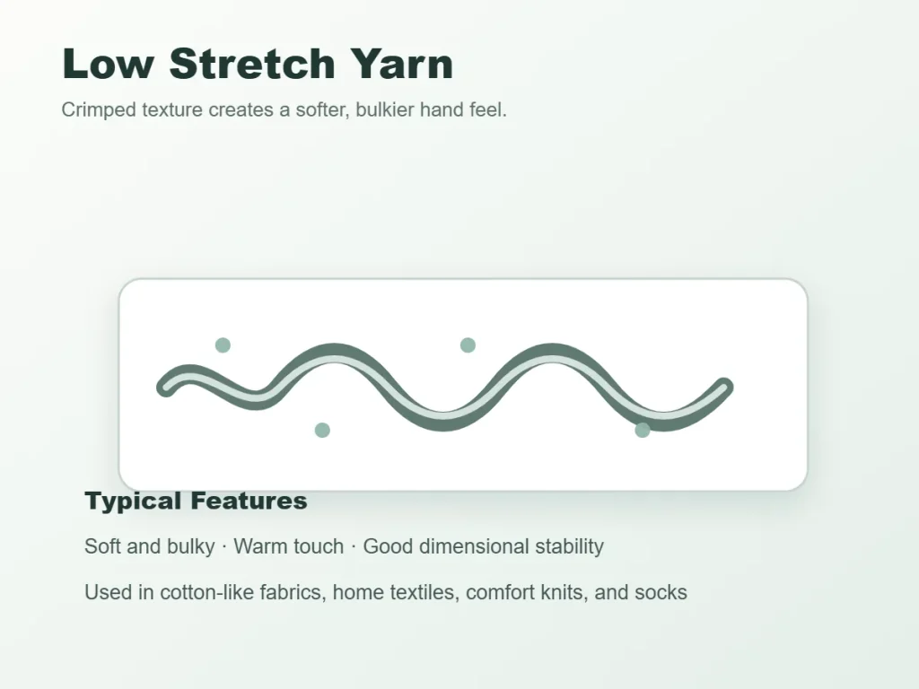 Low Stretch Yarn