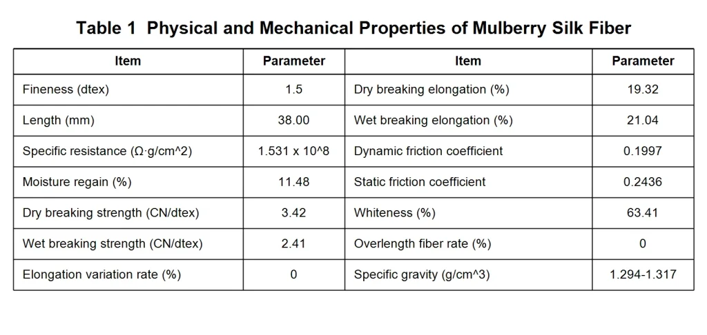 Physical and Mechanical Properties of Mulberry silk fiber
