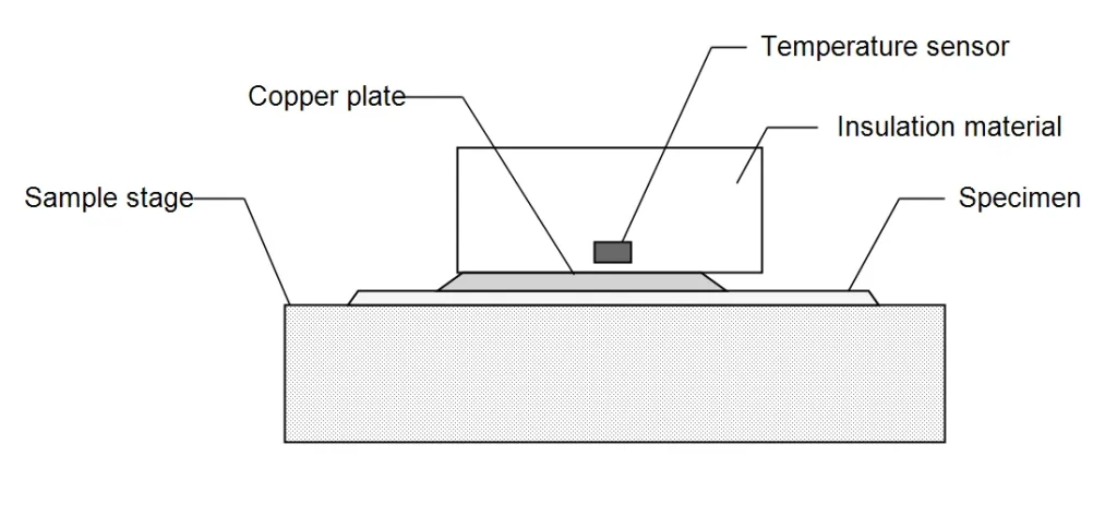 thermal test schematic