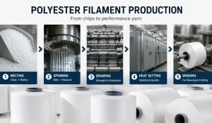 Polyester filament production from PET chip melting to spinning, drawing, heat setting and winding