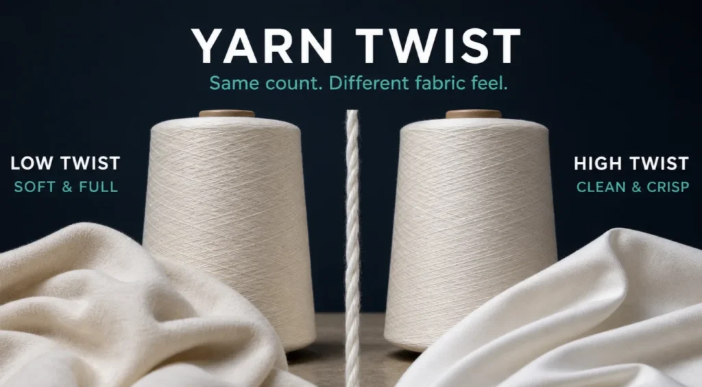 Yarn twist comparison showing soft low-twist cotton and crisp high-twist cotton fabric