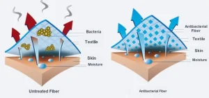antibacterial-fiber-protection-diagram